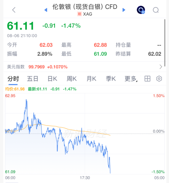 美联储主席	，加息突变！