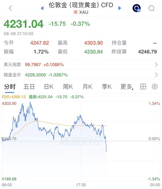 美联储主席，加息突变！