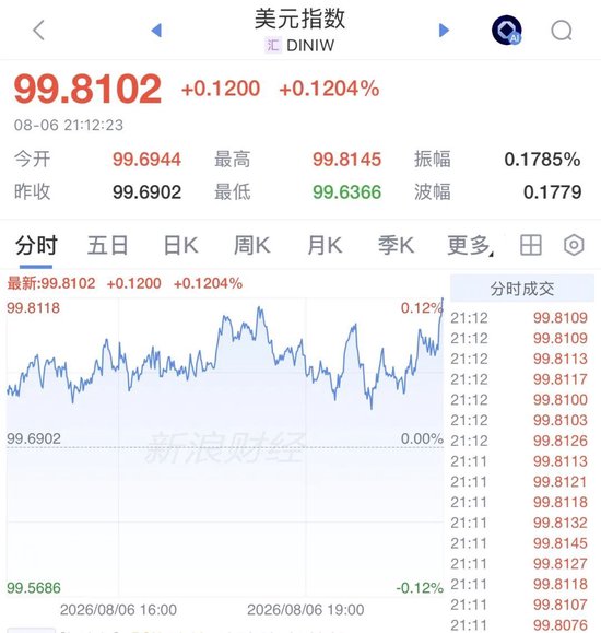 美联储主席，加息突变！