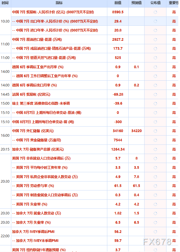 8月7日财经早餐：霍尔木兹海峡“禁行”风波再起，油价急涨金价承压，非农夜市场博弈加剧